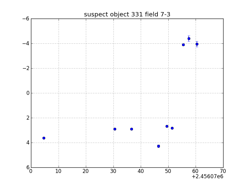 no plot available, curve is too noisy